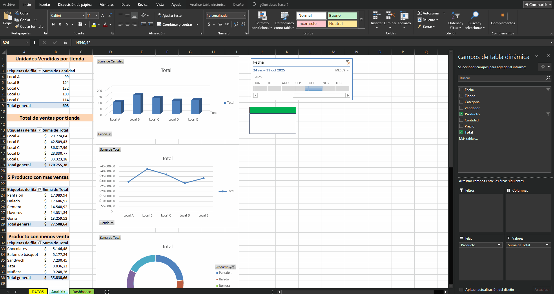 Dashboard Tecnológico