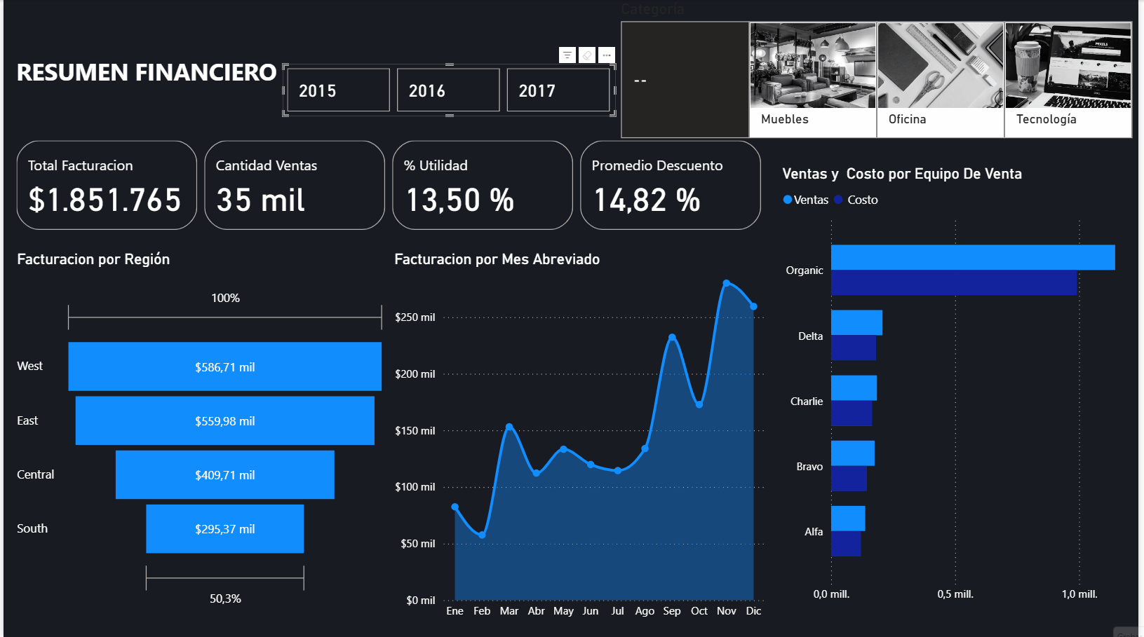 Dashboard Tecnológico